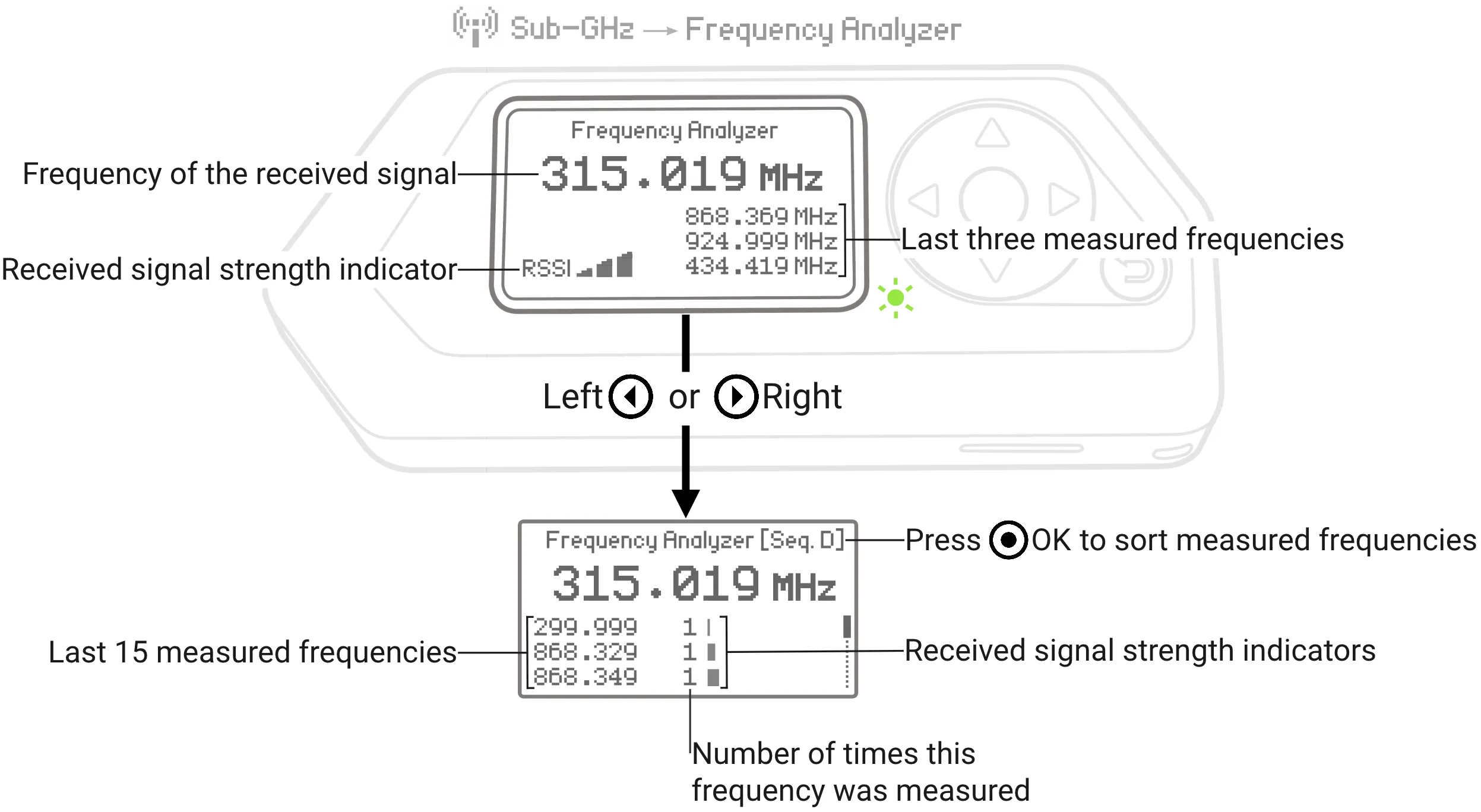The Frequency Analyzer feature has two screens