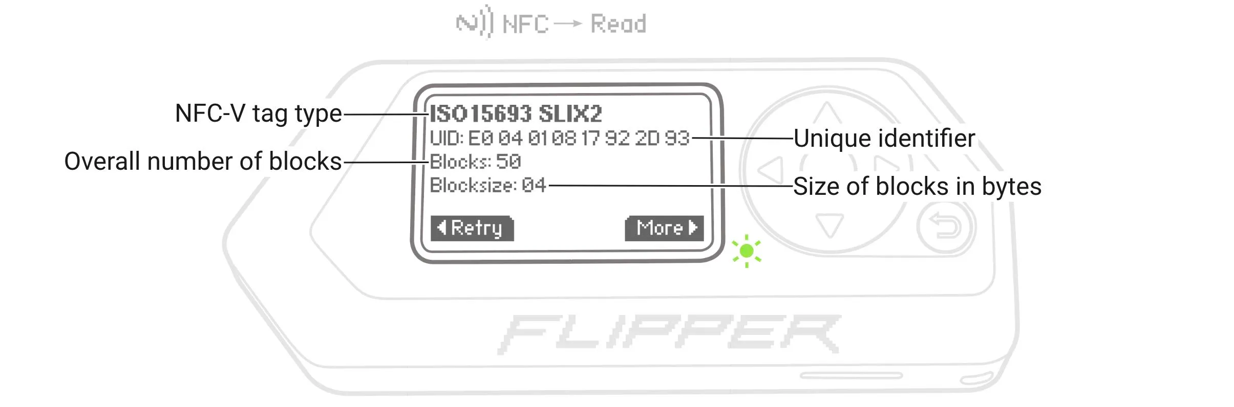 Captured data organized in blocks