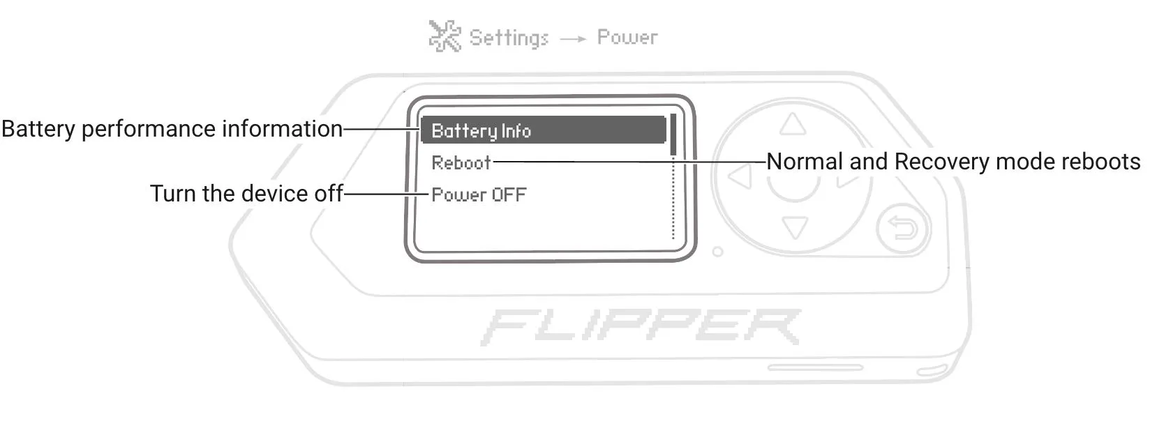 Manage power of your Flipper Zero
