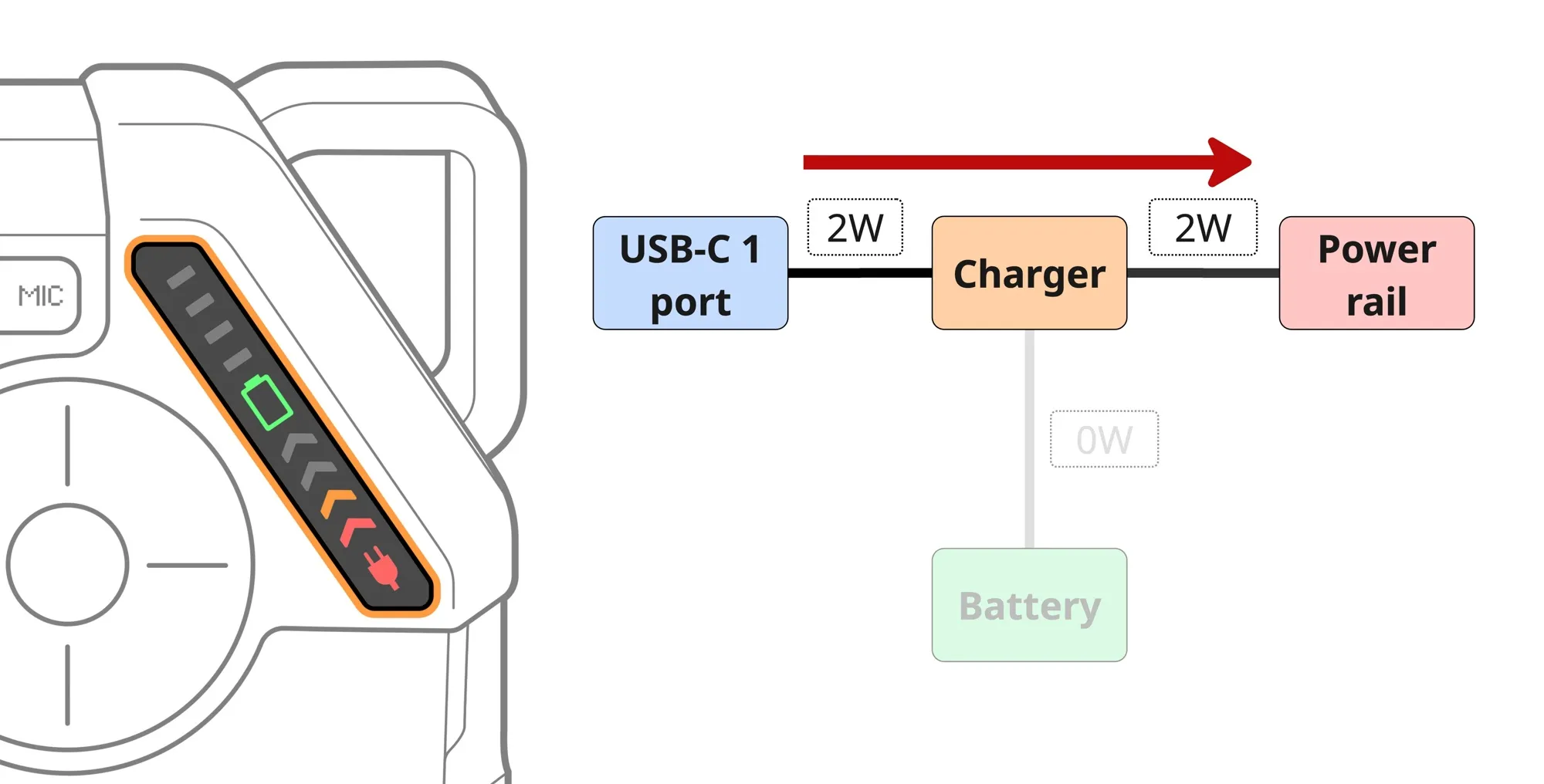 A power source is connected to USB-C1, but the battery is already fully charged