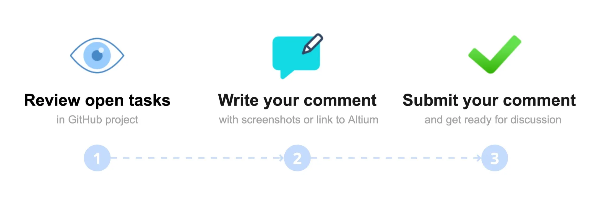 Contribute a comment on an open task