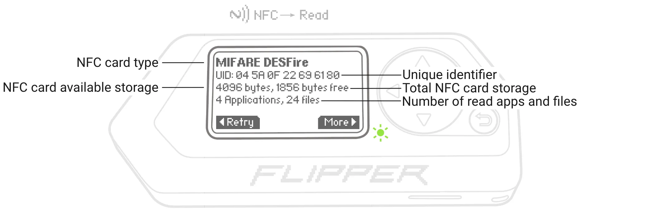 Captured data organized in applications