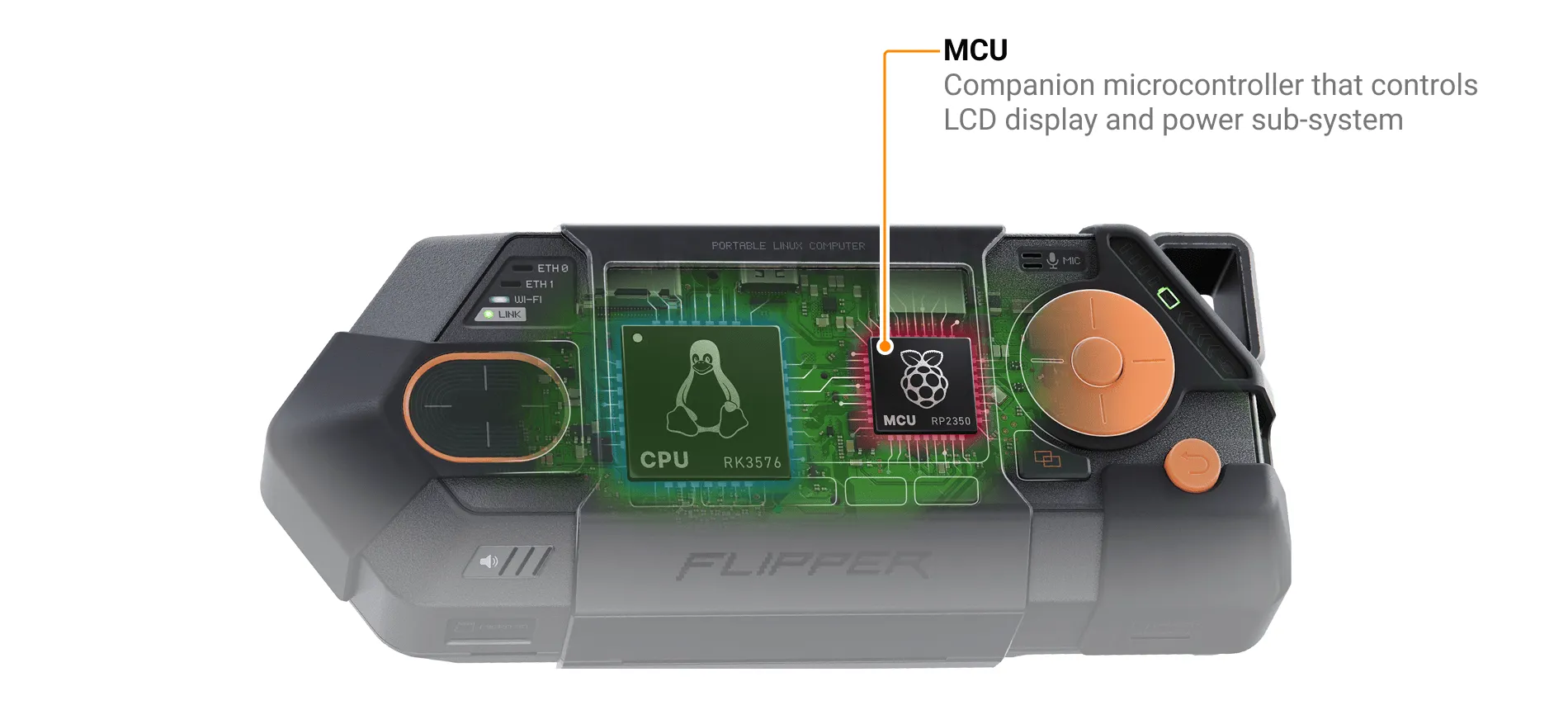 MCU Firmware on Flipper One