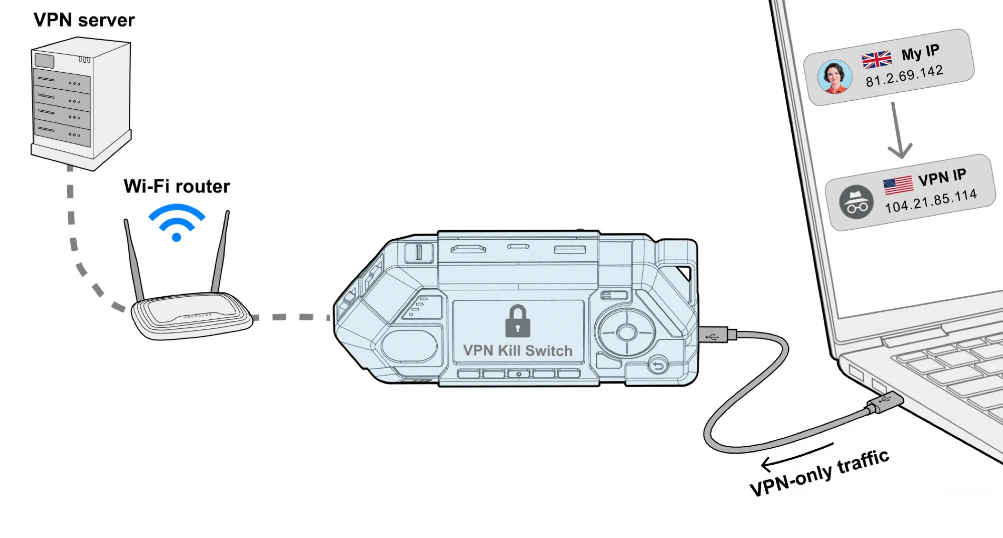 VPN gateway (leak-proof mode)