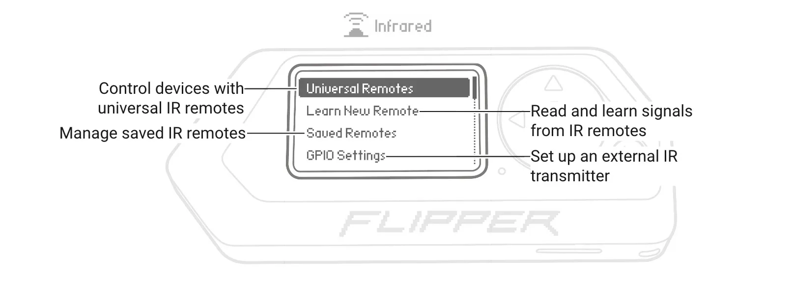 Infrared application menu Infrared application menu