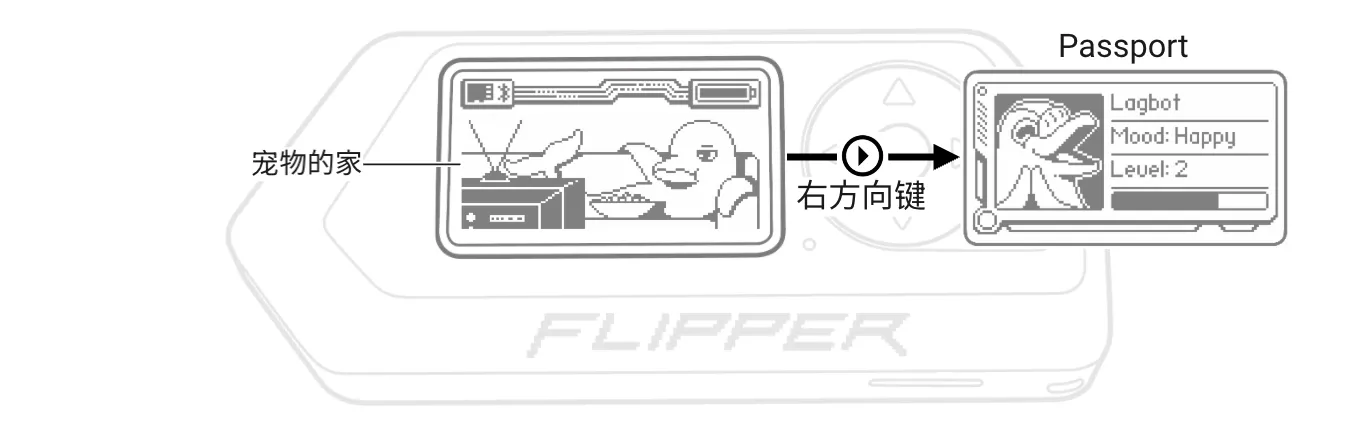 按一下按键即可查看宠物的详细信息 按一下按键即可查看宠物的详细信息