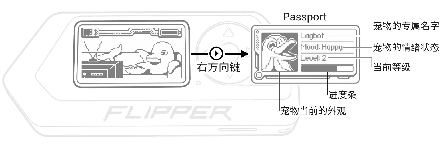 按一下按键即可查看宠物的详细信息 按一下按键即可查看宠物的详细信息