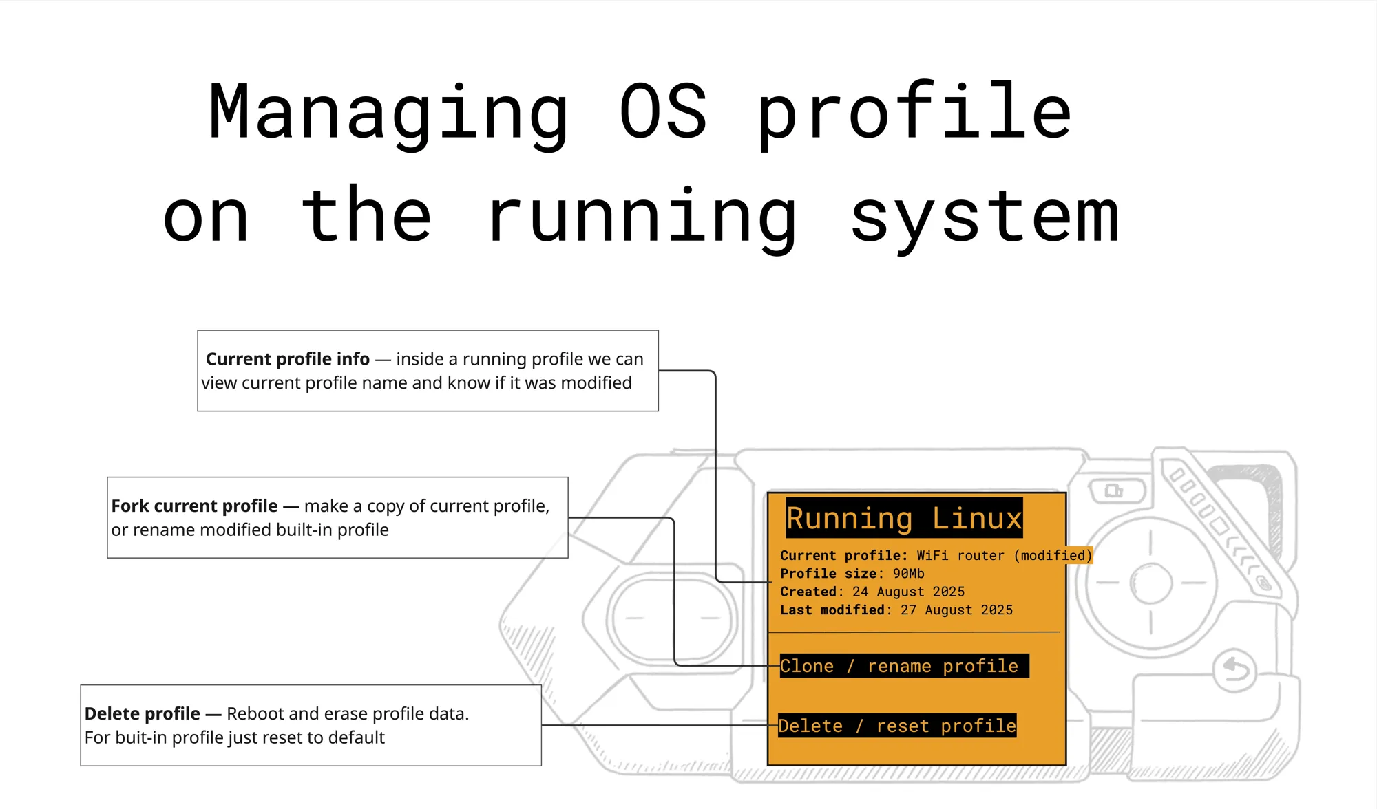 Managing OS profiles on running system UI