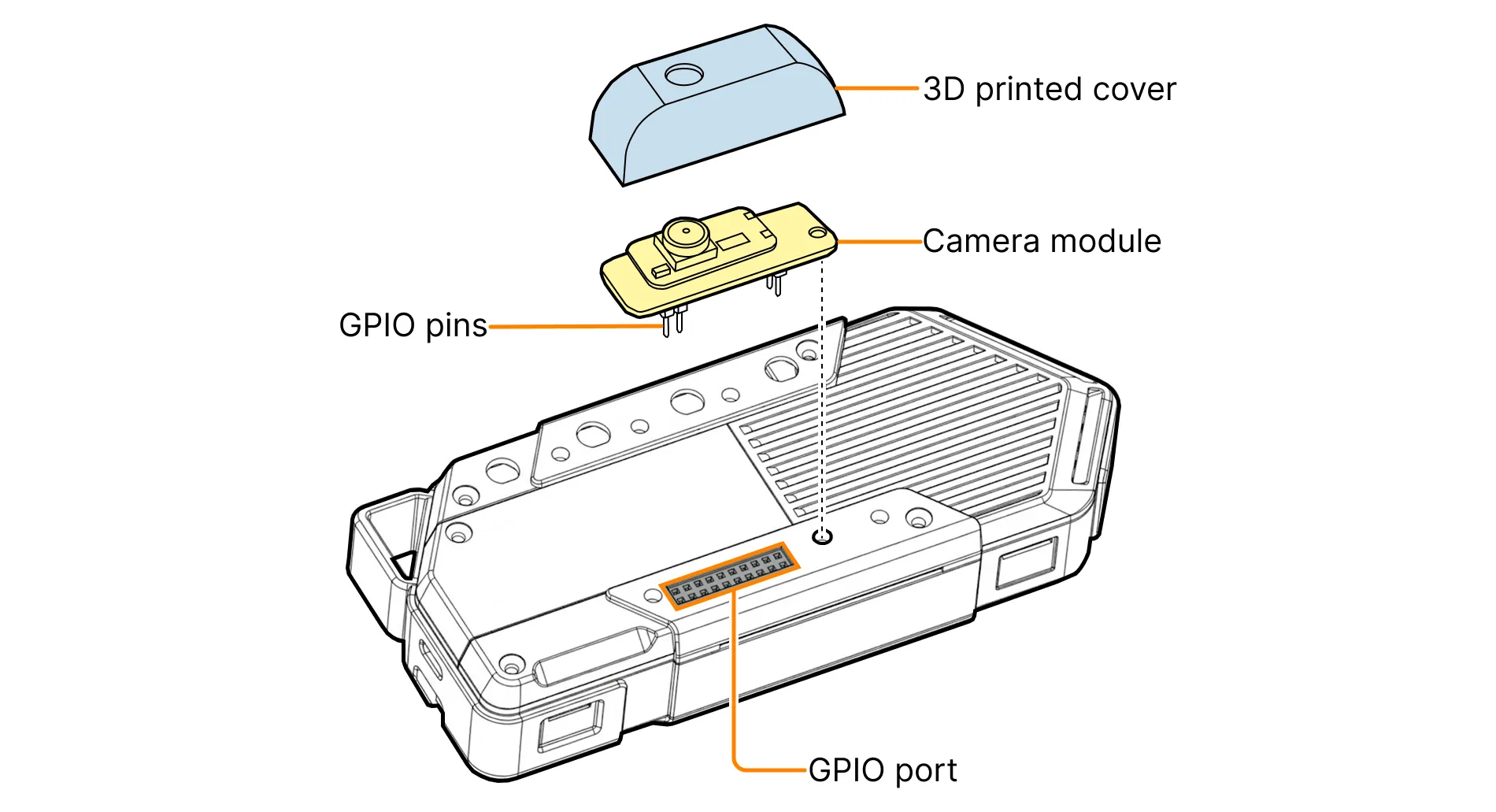 Camera module structural diagram