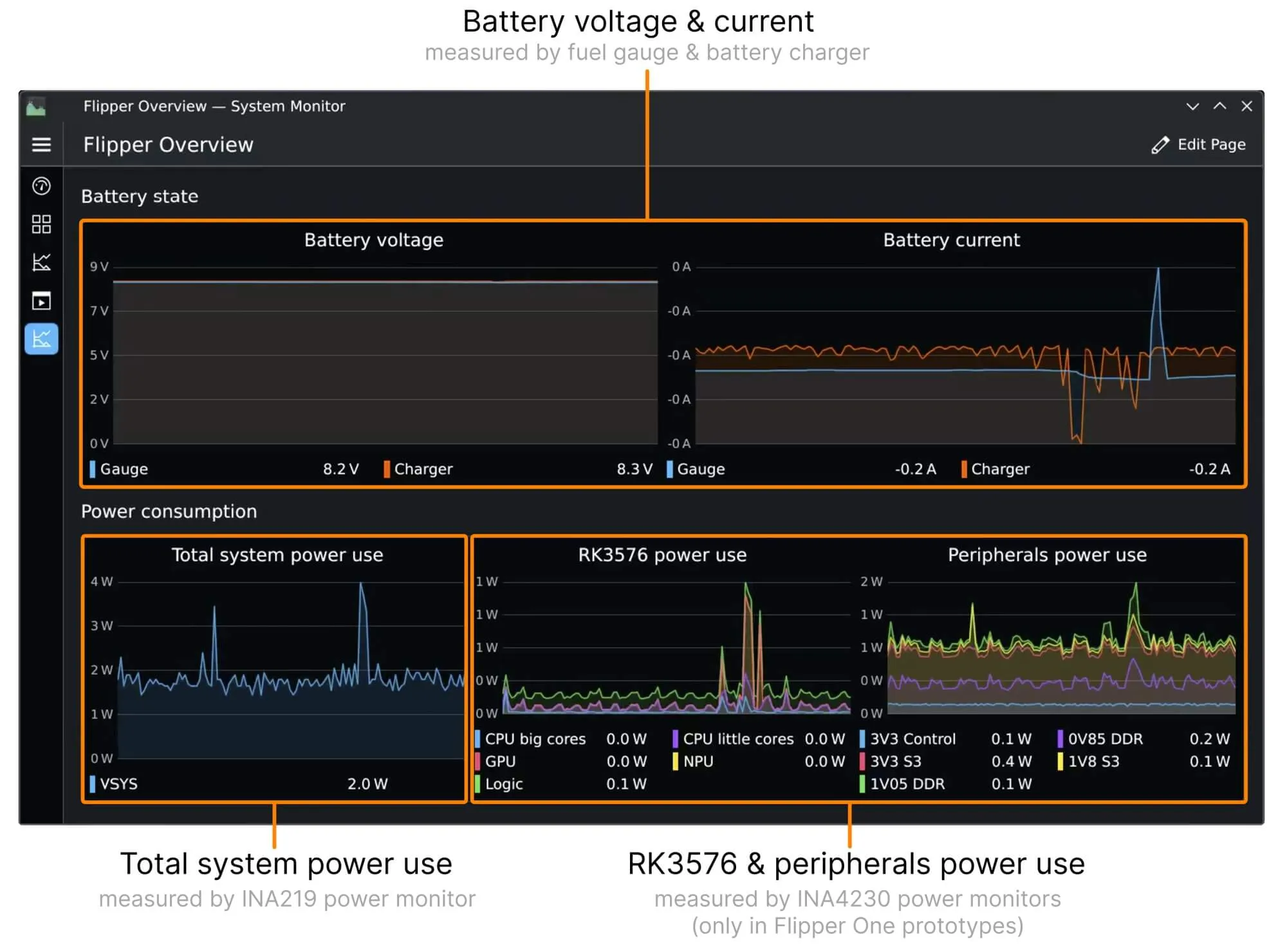Power and battery graphs in System Monitor