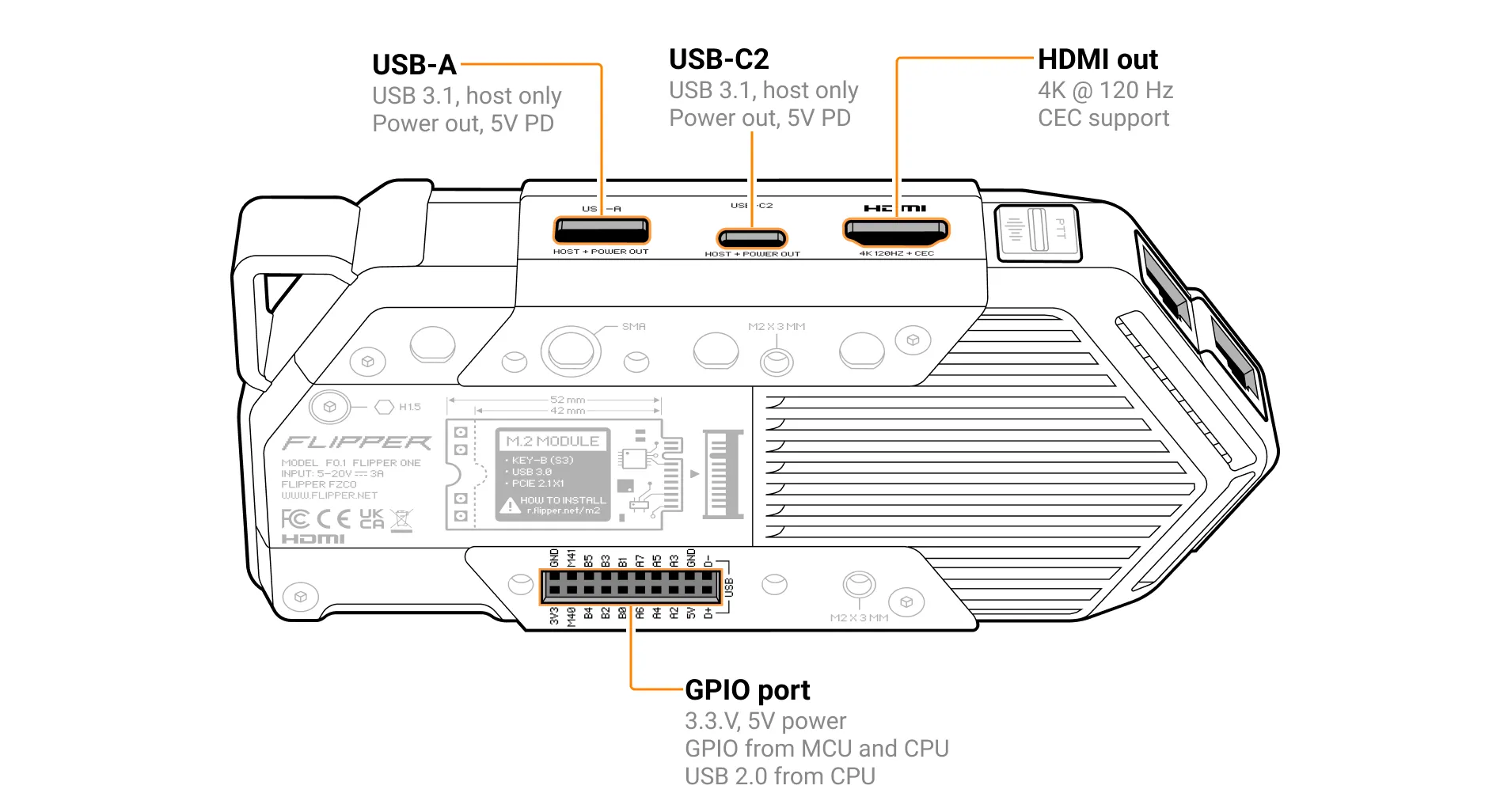 Flipper One top and back ports