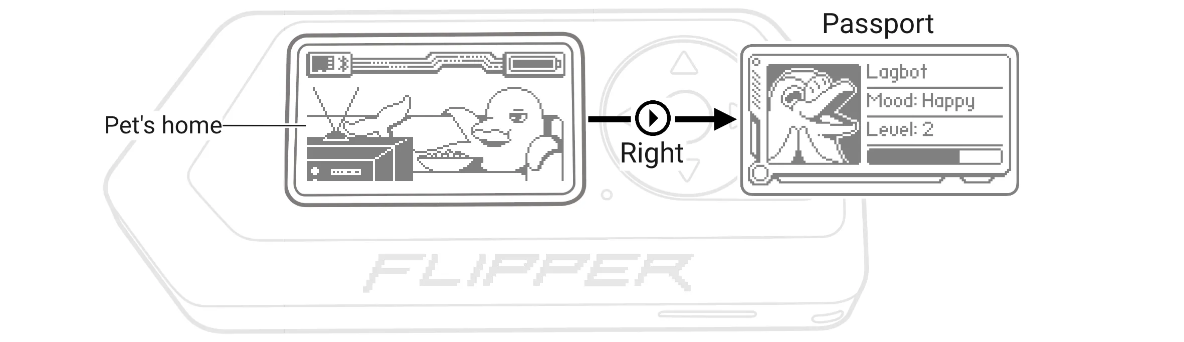 View your pet’s details with a press of a button View your pet’s details with a press of a button