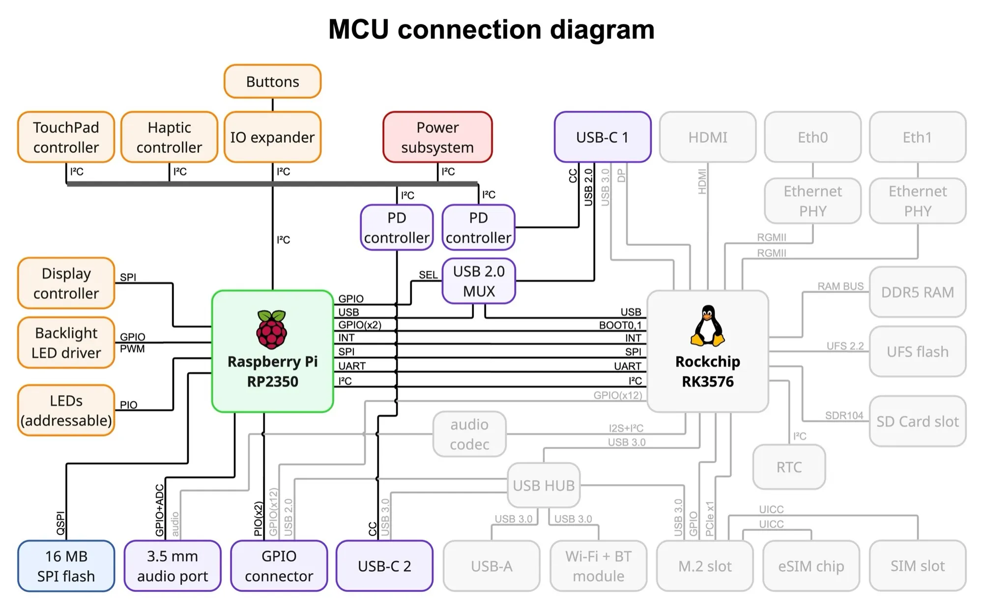 MCU connection diagram