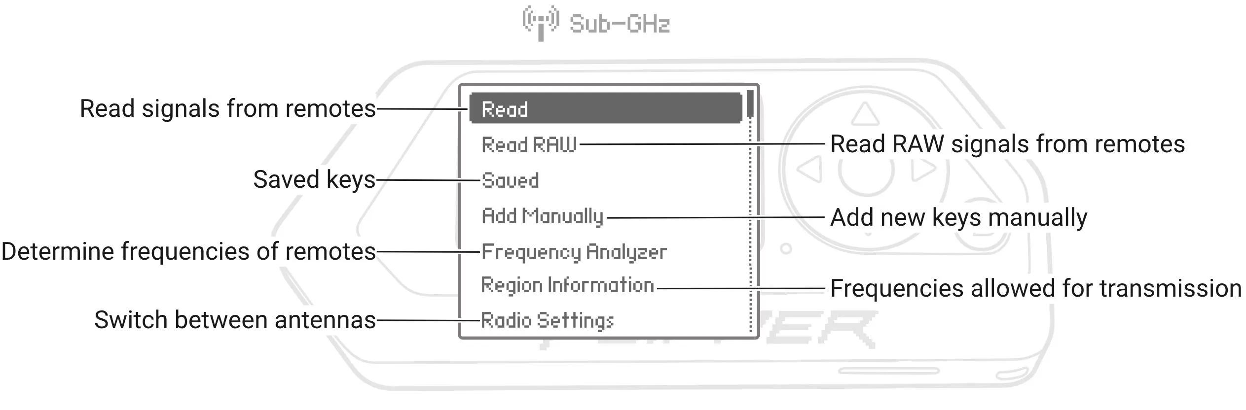 Sub-GHz application menu Sub-GHz application menu