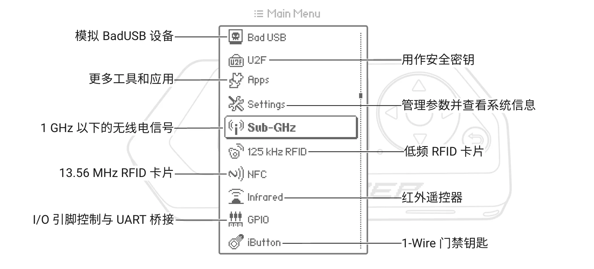 从 Main Menu 打开应用 从 Main Menu 打开应用