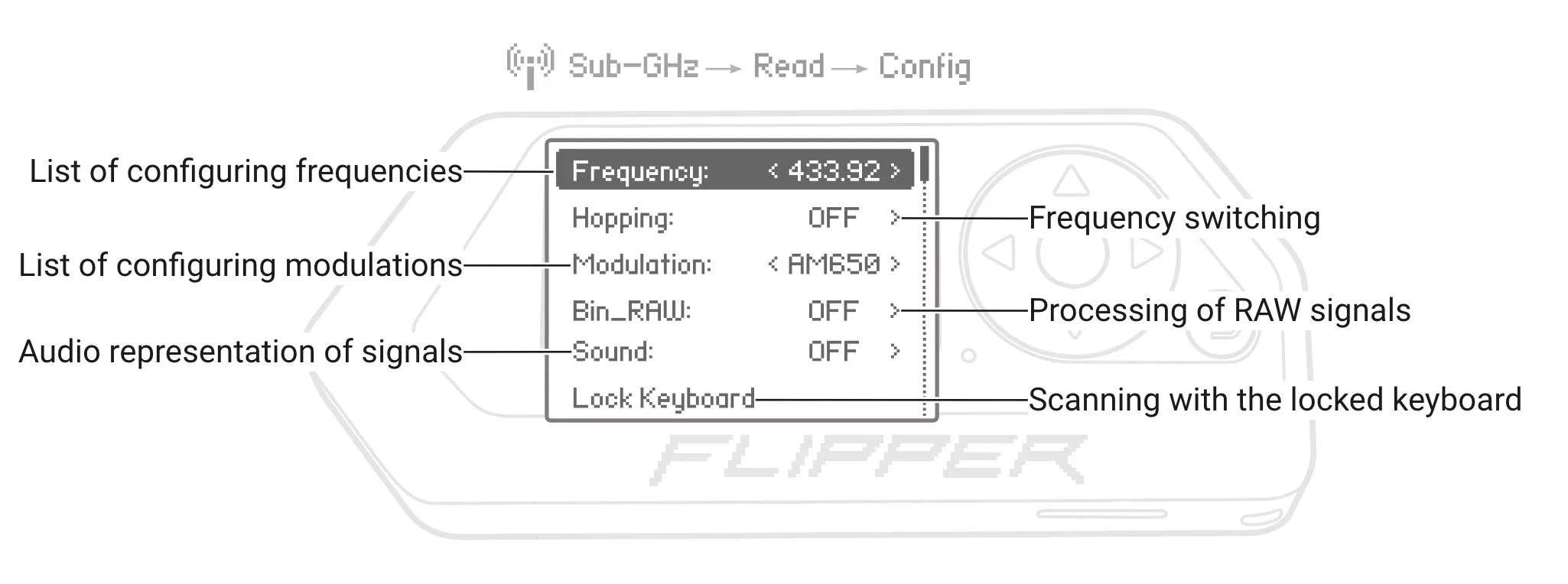 Configuration screen