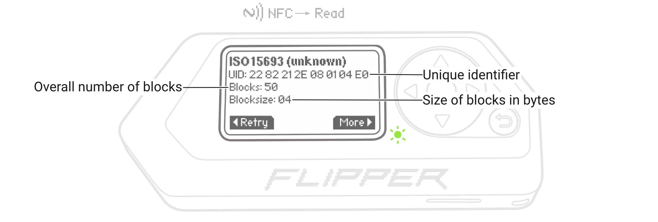 Captured data of an unknown NFC-V card