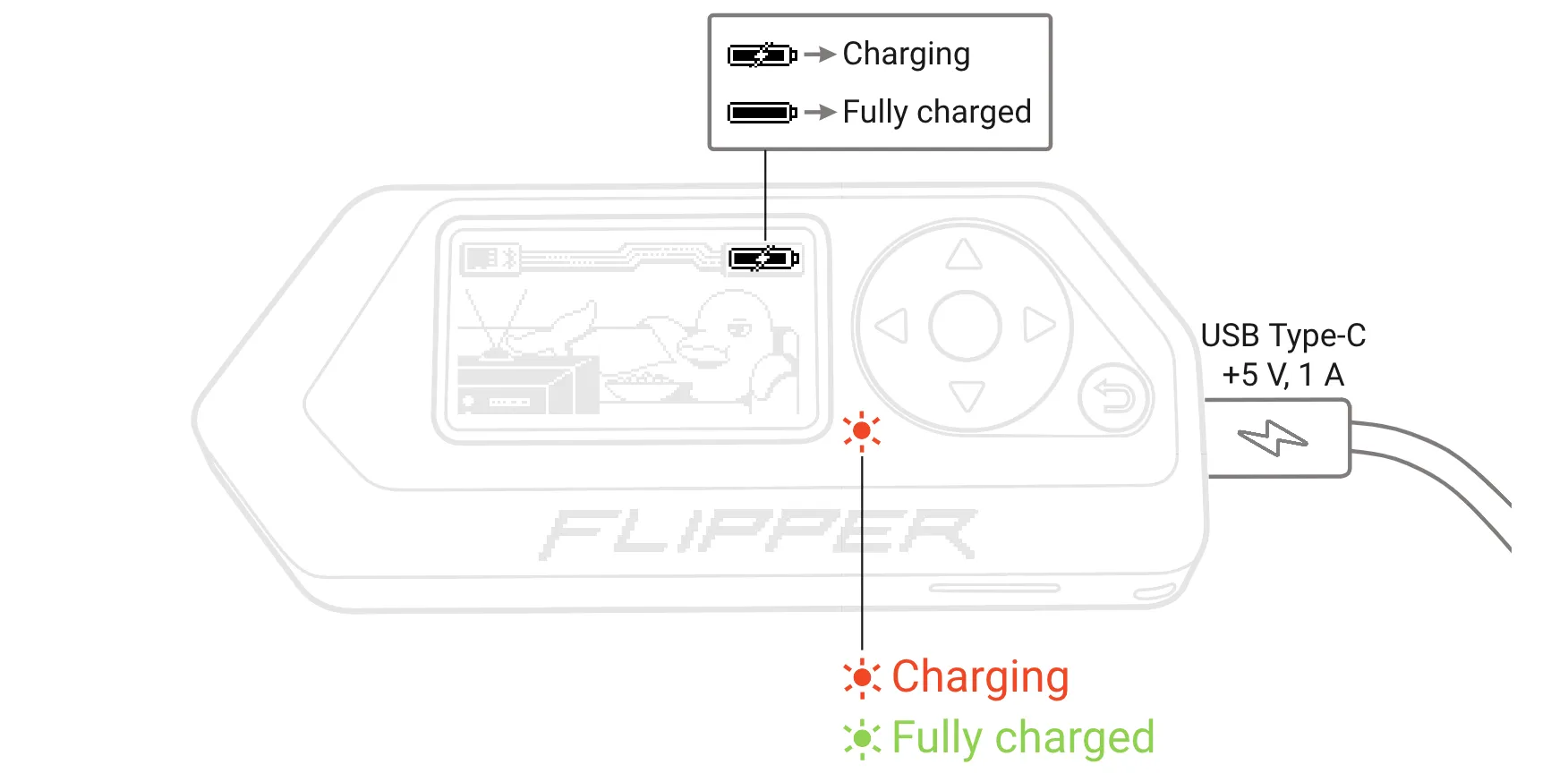 Charge your Flipper Zero with the included USB Type-C cable Charge your Flipper Zero with the included USB Type-C cable