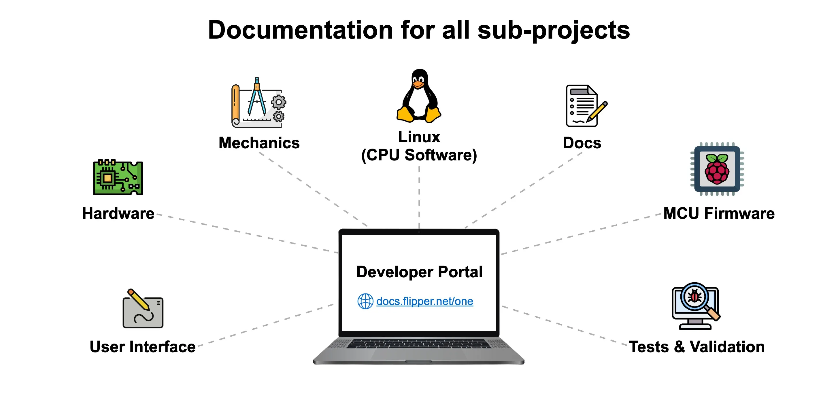 About Docs