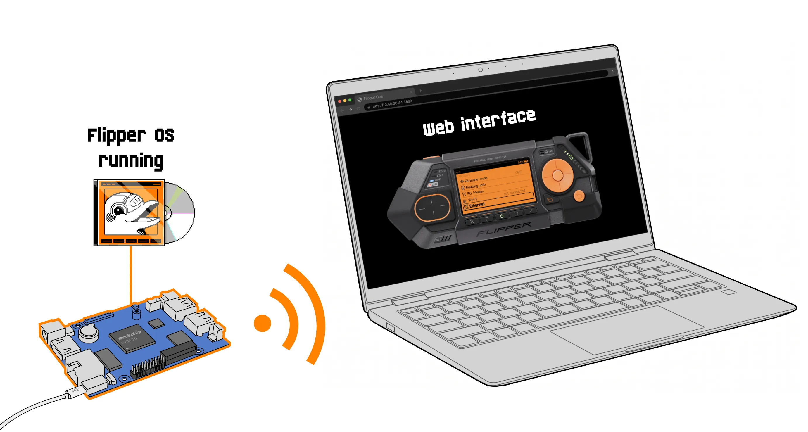 Single-board computer runs Flipper OS, laptop displays FlipCTL web interface