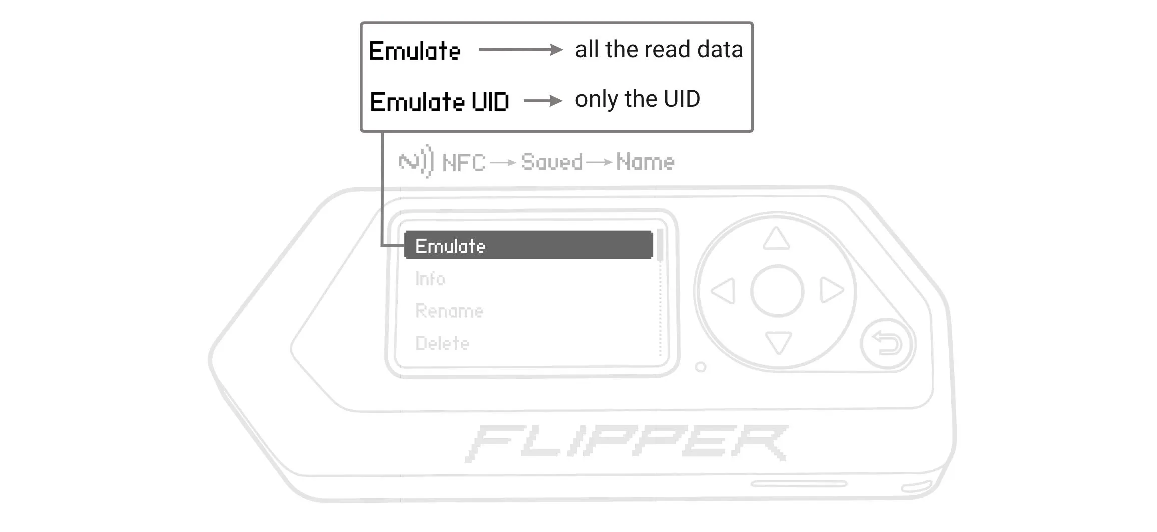 In some cases, you can emulate only the UID