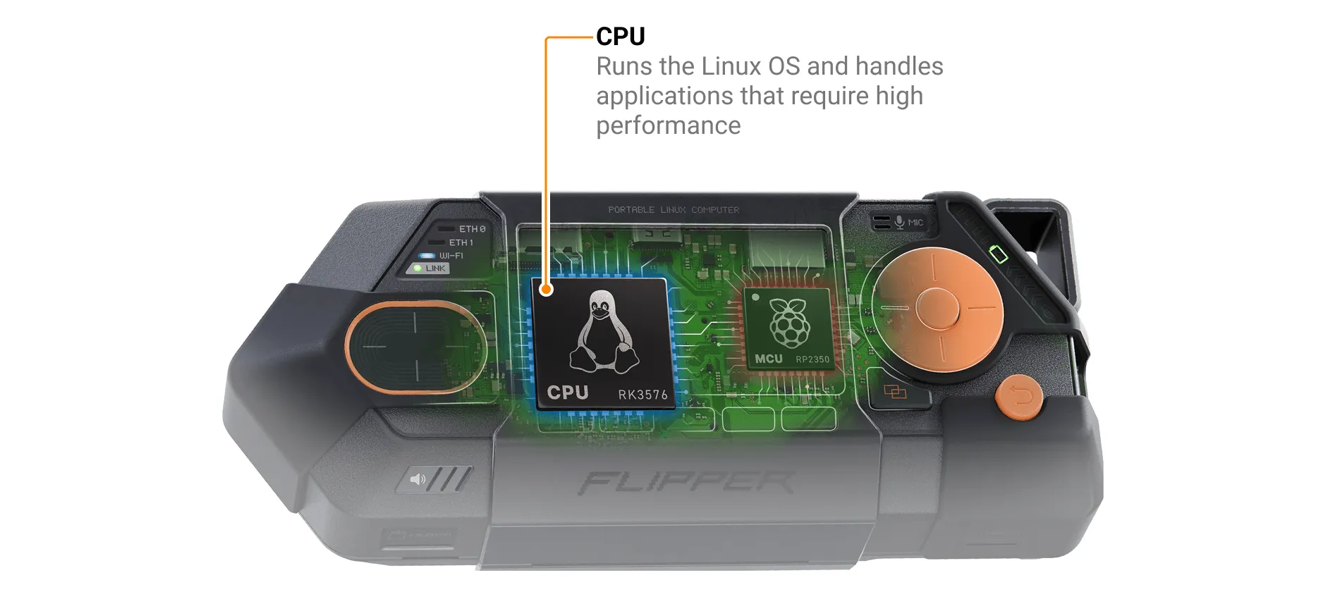 About Linux (CPU Software)
