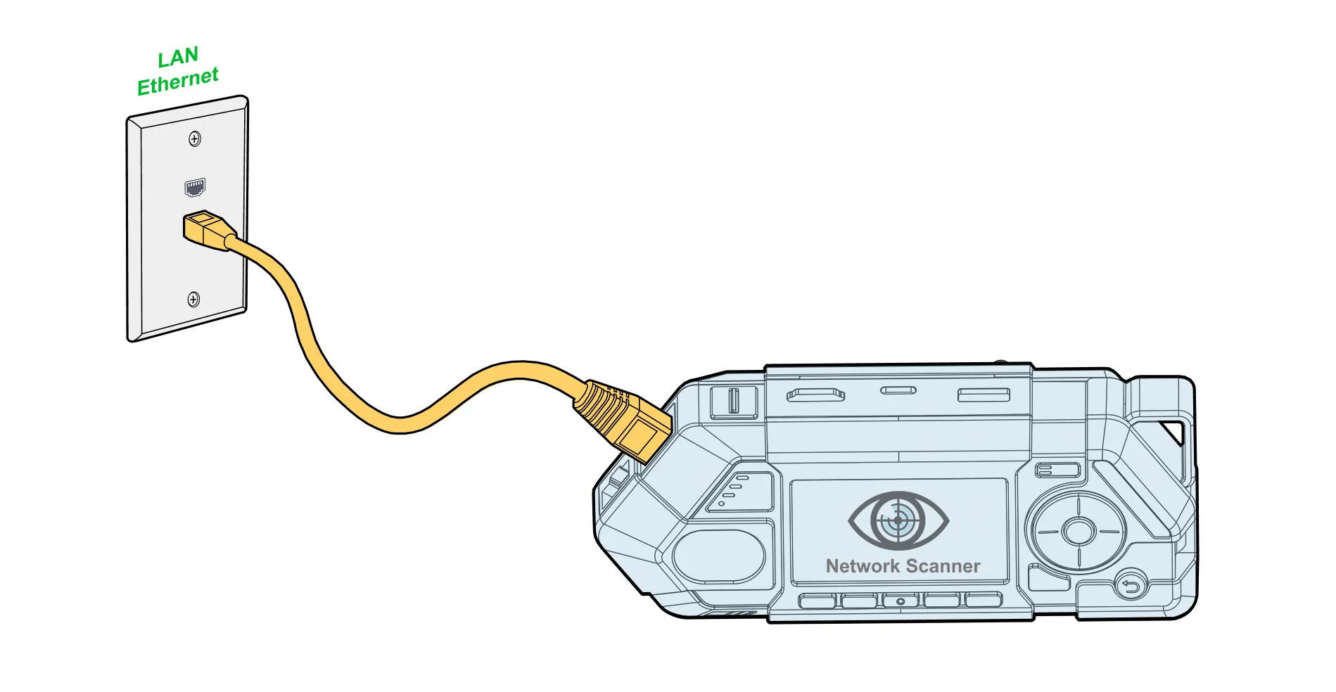 LAN discovery (passive & active)
