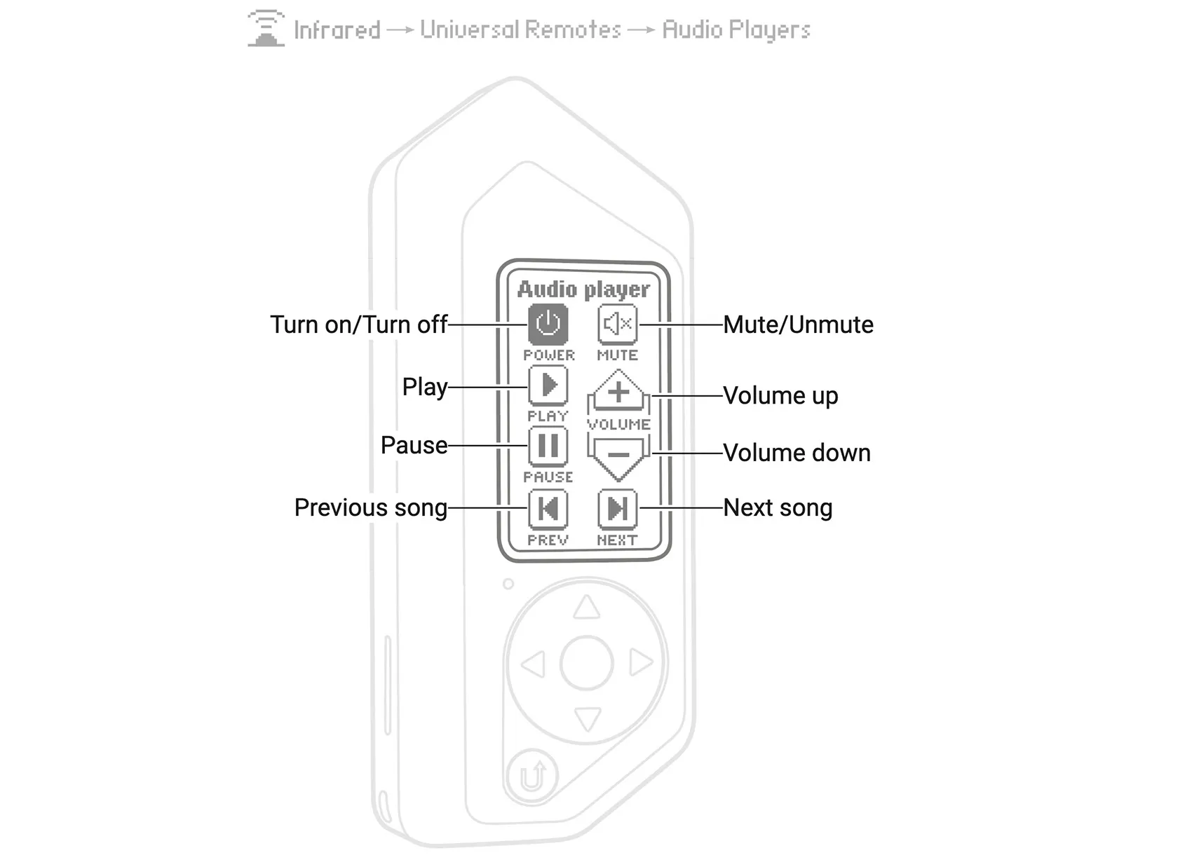 Use your Flipper Zero to control your audio system