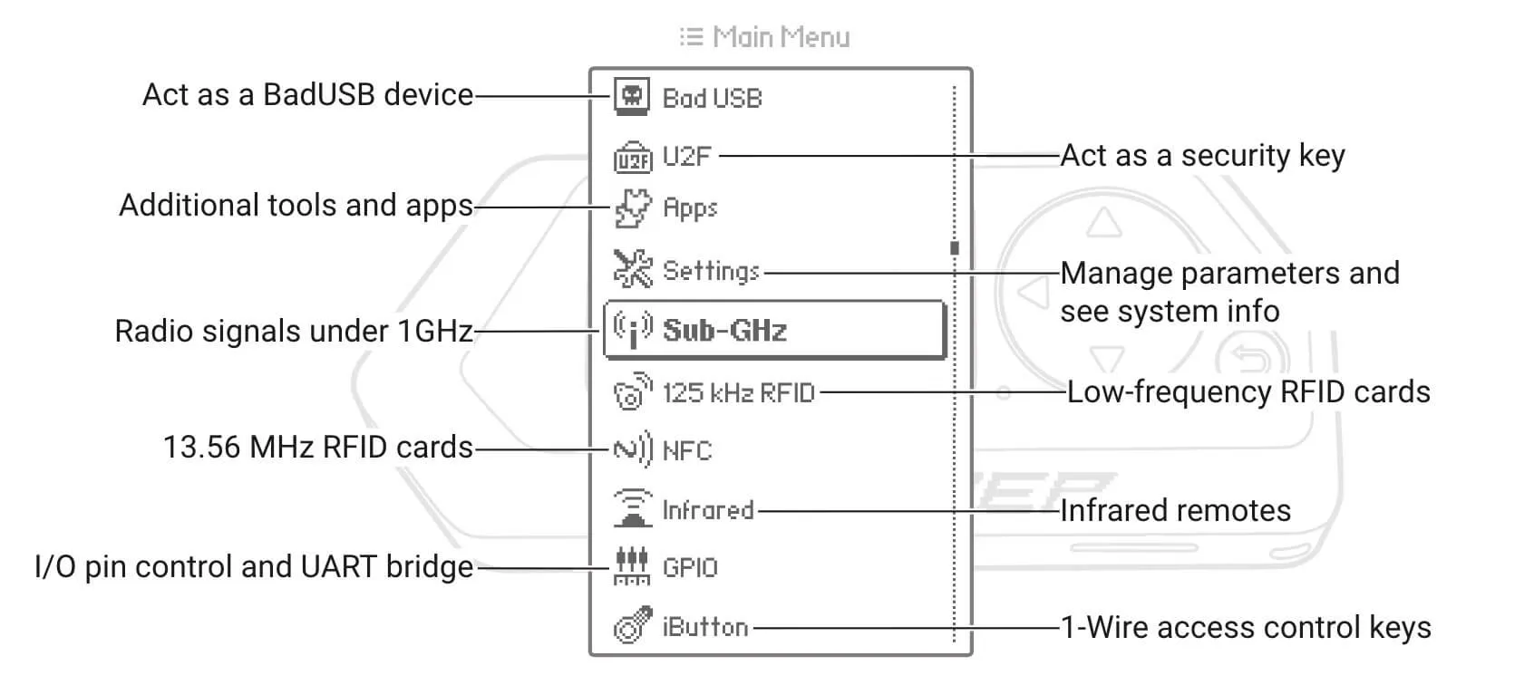 Access apps from the Main Menu