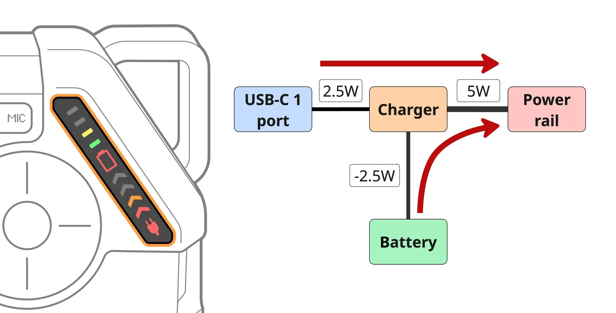 USB-C1 power is insufficient to charge the battery during operation