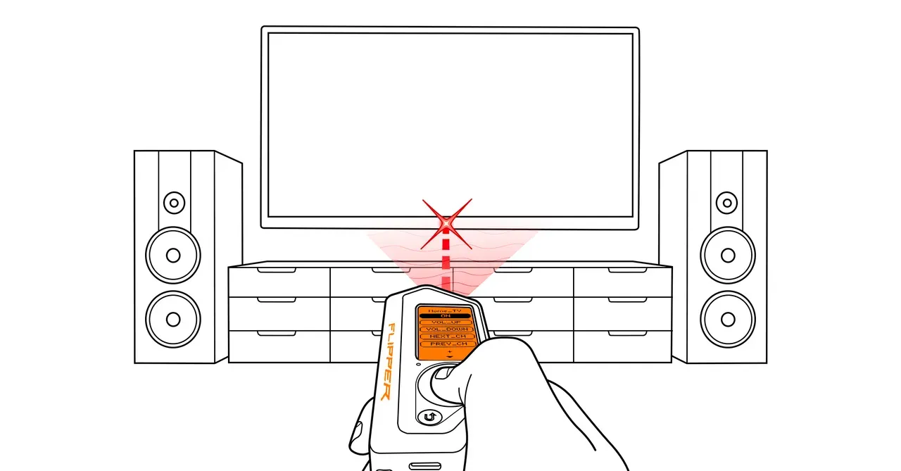 The Flipper Zero transmits the signal to the device