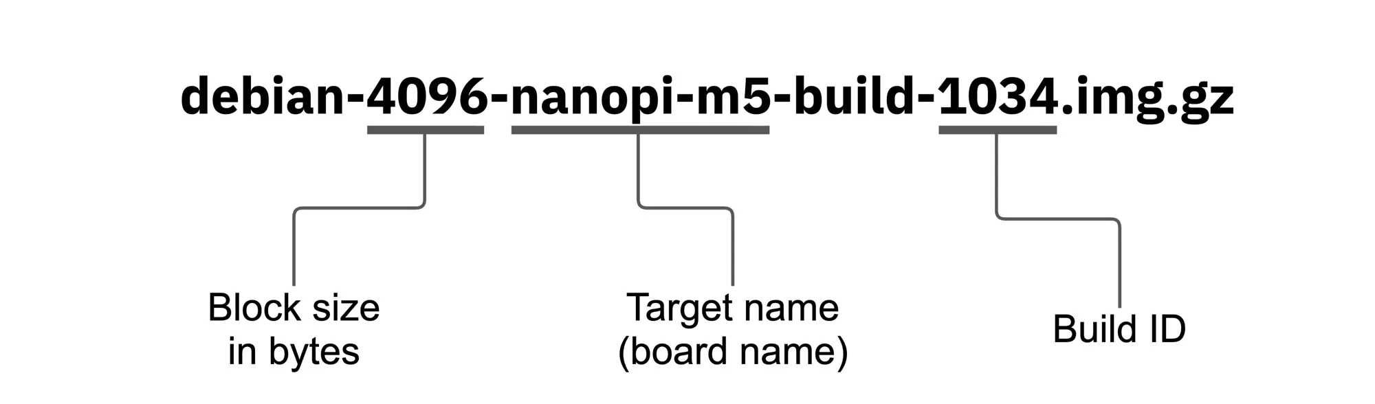 OS disk image build flow diagram