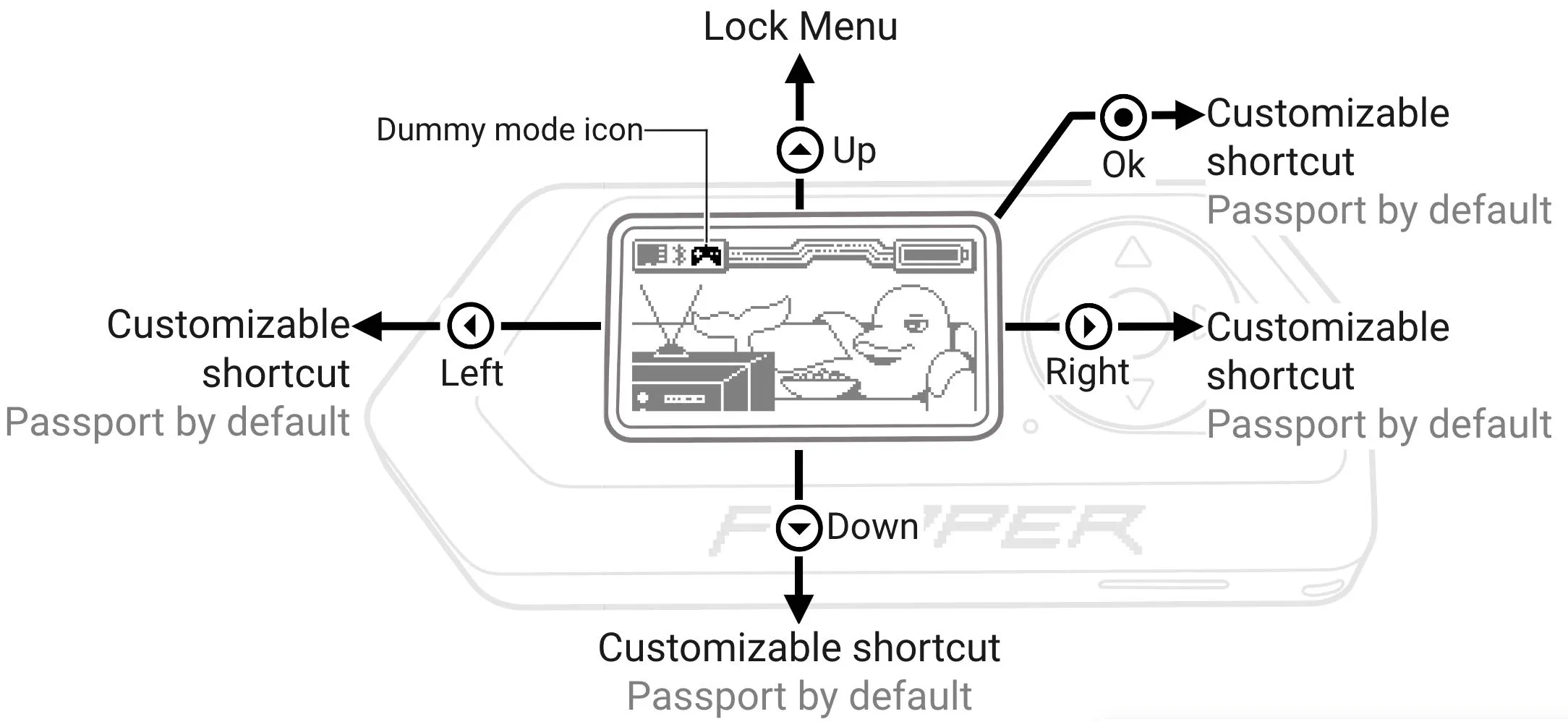 In Dummy Mode, your Flipper Zero turns into a gaming device