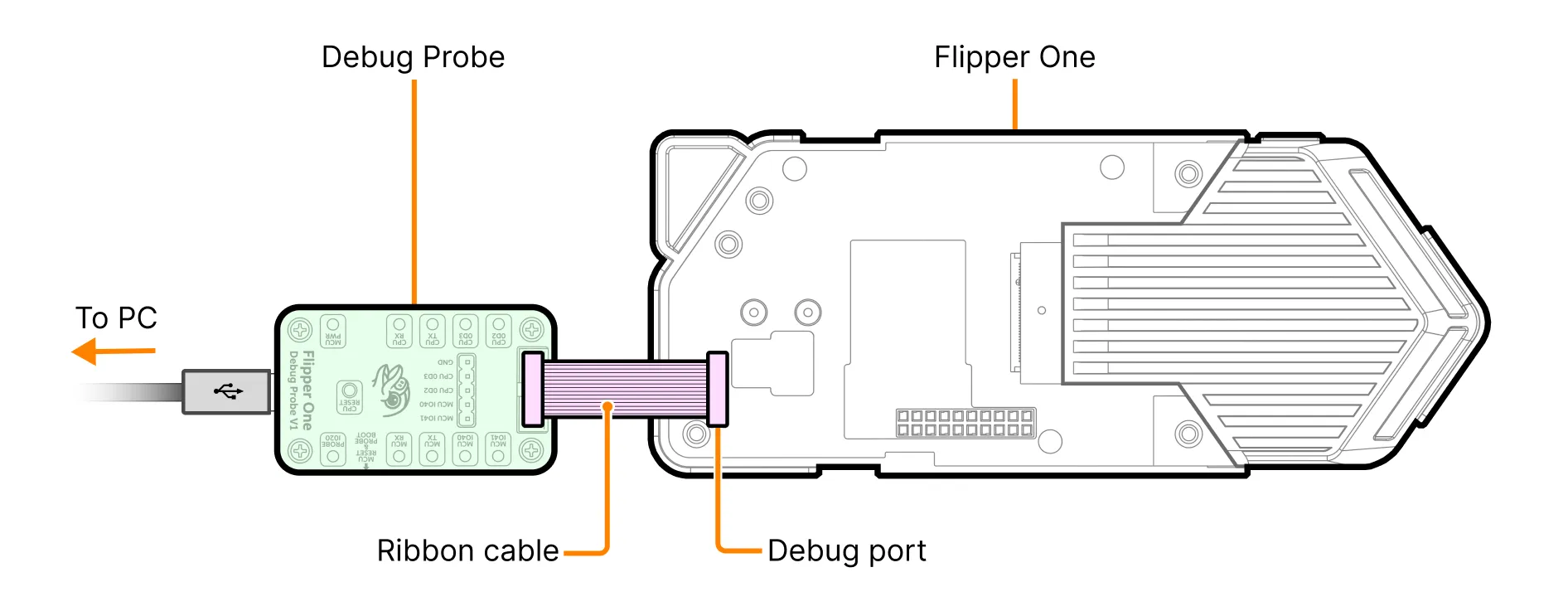 Debug Probe Connection to Flipper One Debug Probe Connection to Flipper One