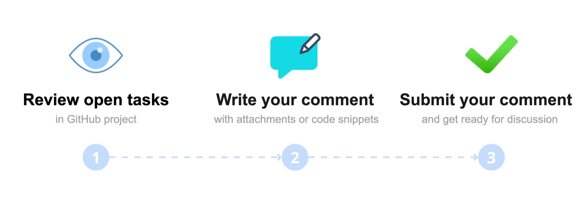 Contribute a comment on an open task