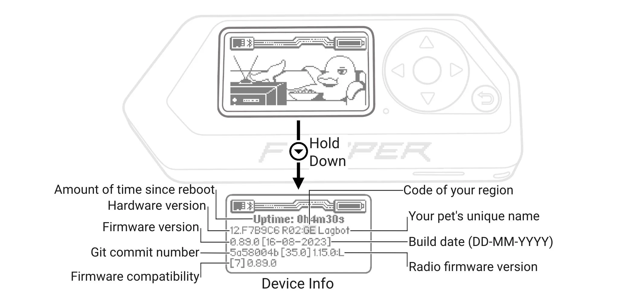 Easily access information about your device