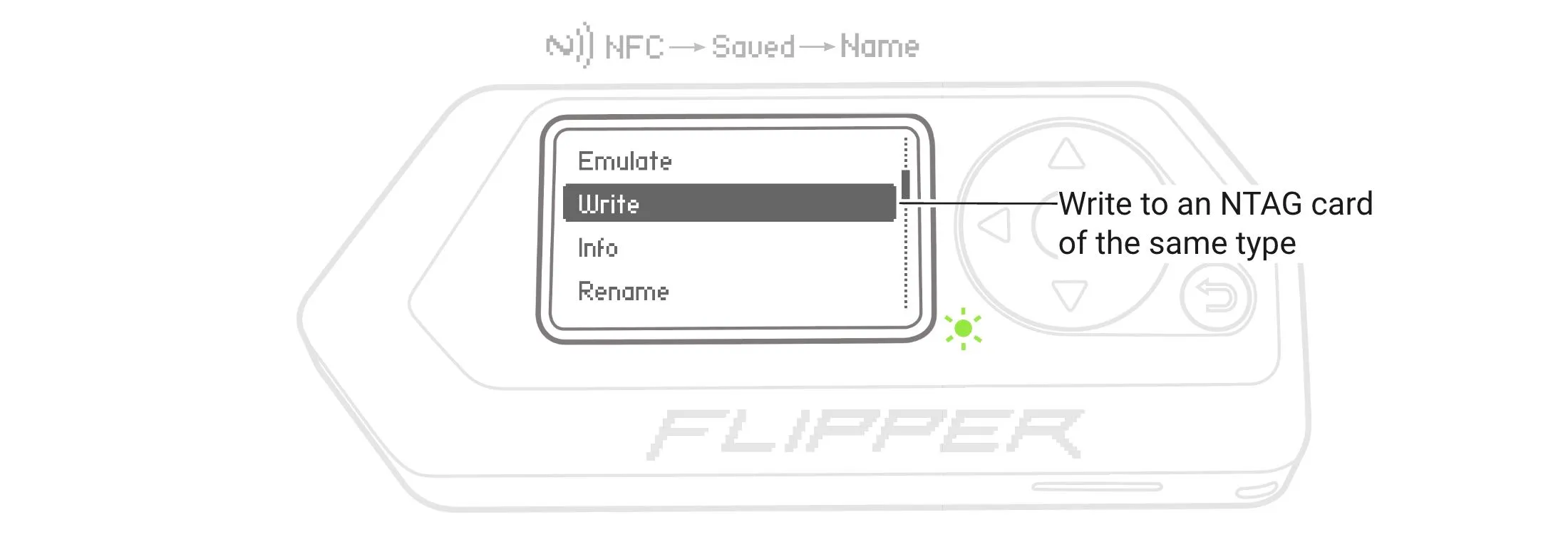 You can write NTAG data to other NTAG cards