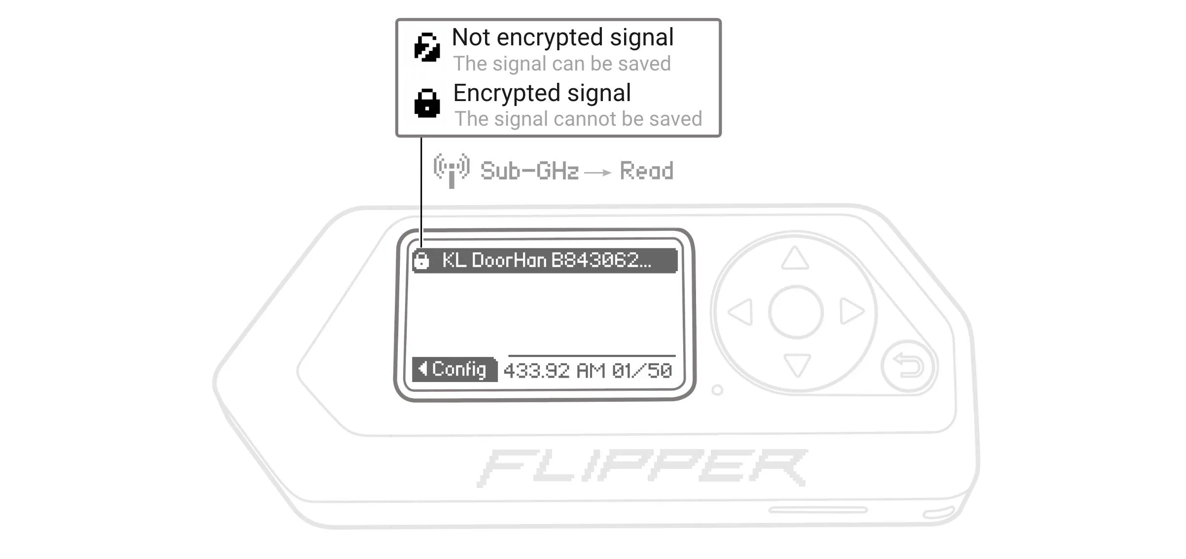 Types of captured signals