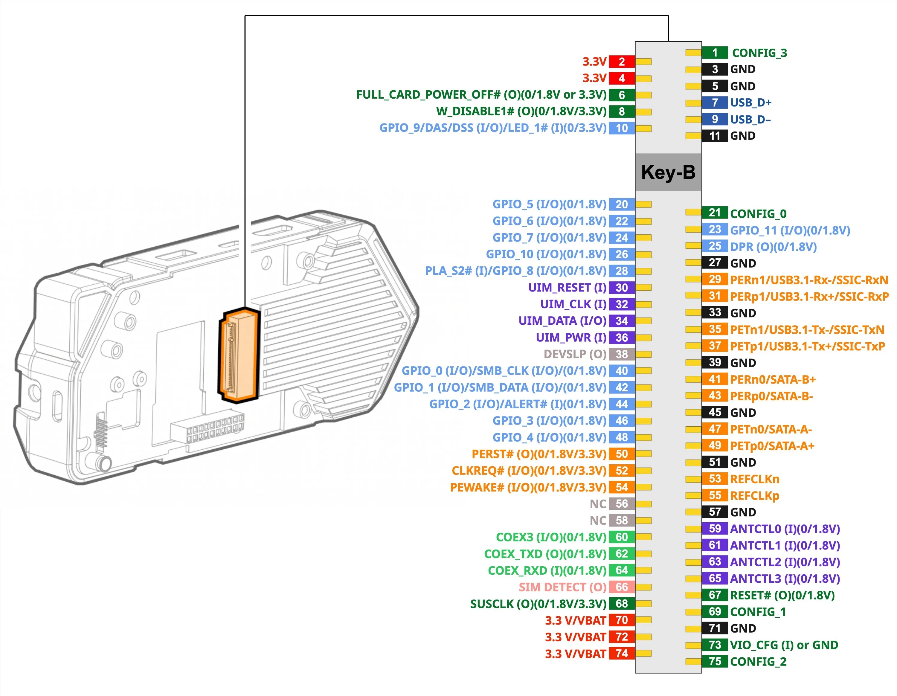 Flipper One M.2 port pinout