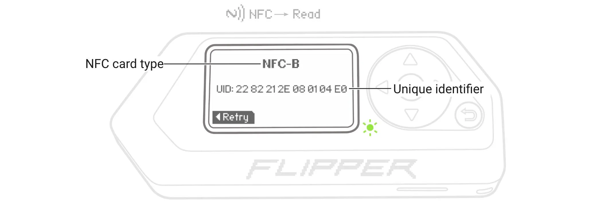 Captured data of an NFC type B card