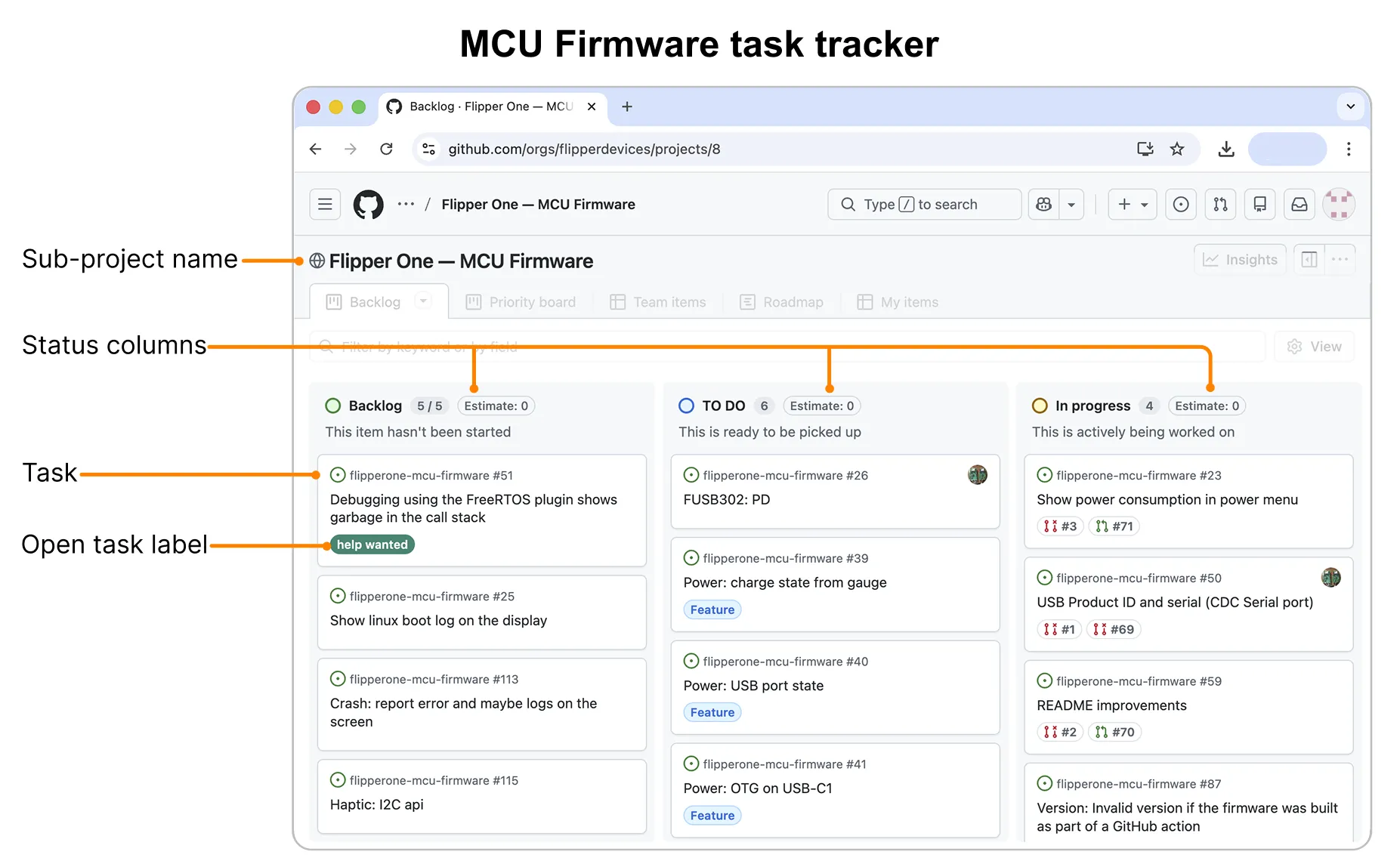 MCU Firmware task tracker