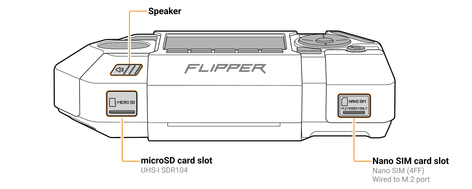 Flipper One MicroSD and SIM slots