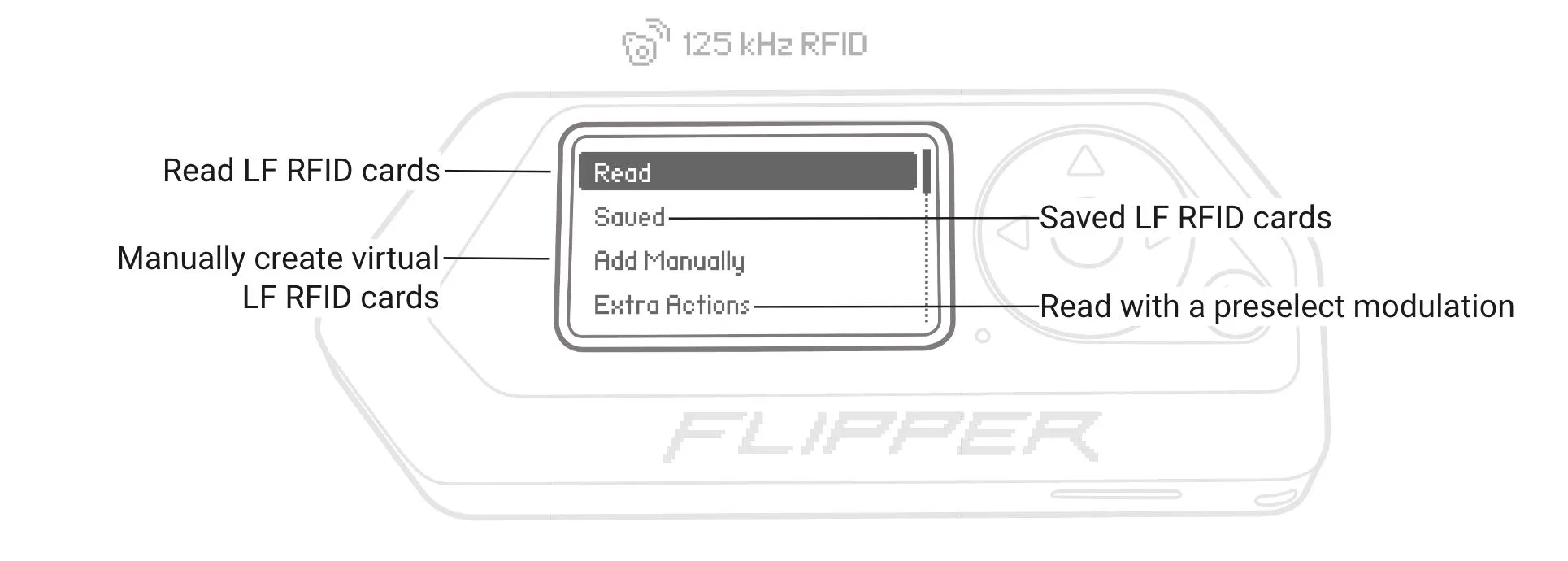 125 kHz RFID application menu