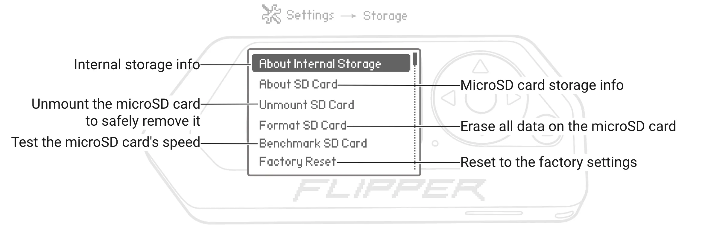 Manage the internal and microSD card storage