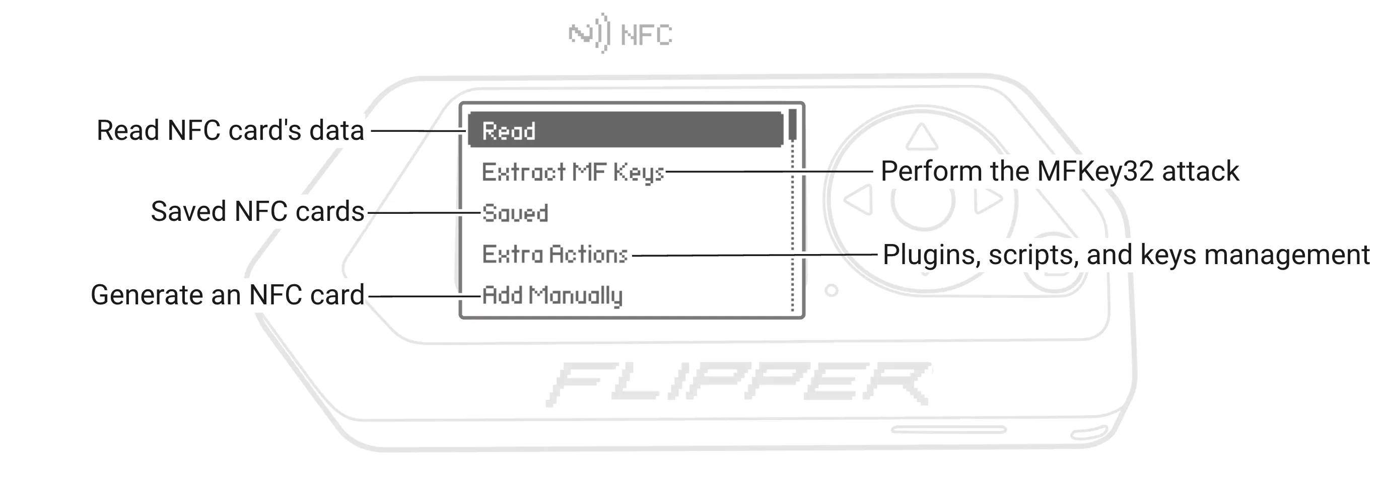 NFC application menu NFC application menu
