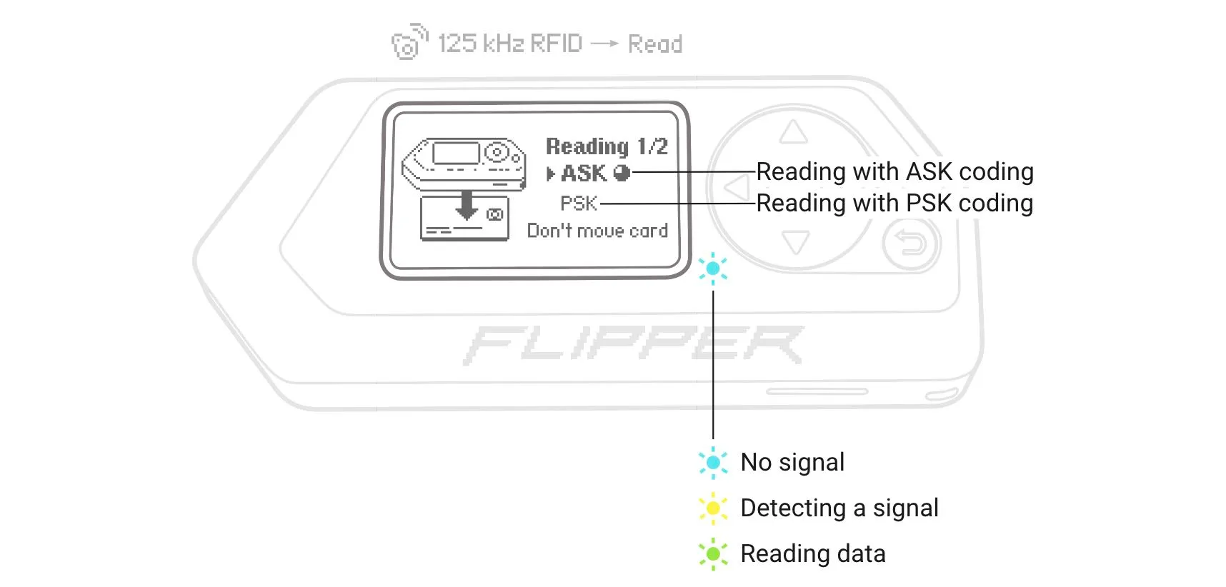 Flipper Zero switches codings every 3 seconds
