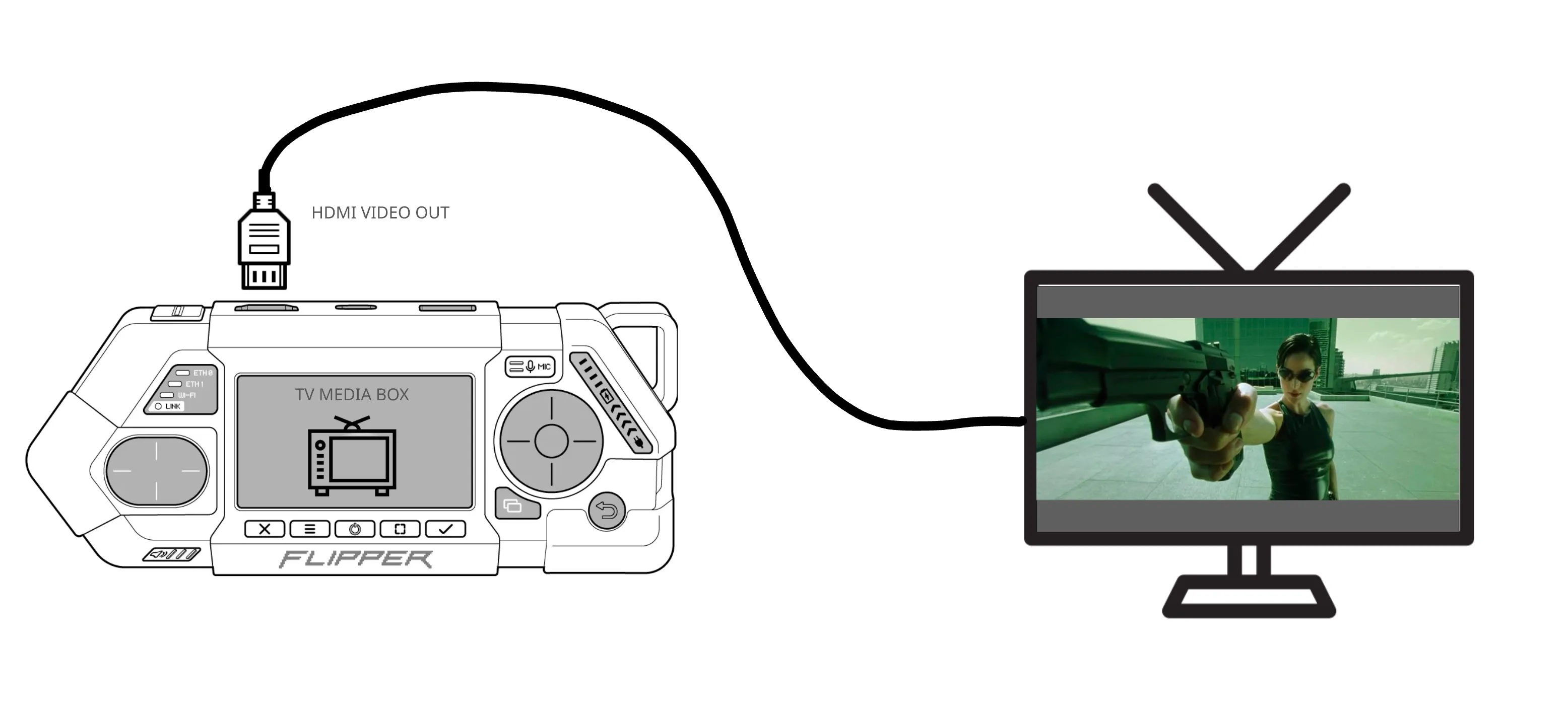 Flipper One as a TV media box Flipper One as a TV media box
