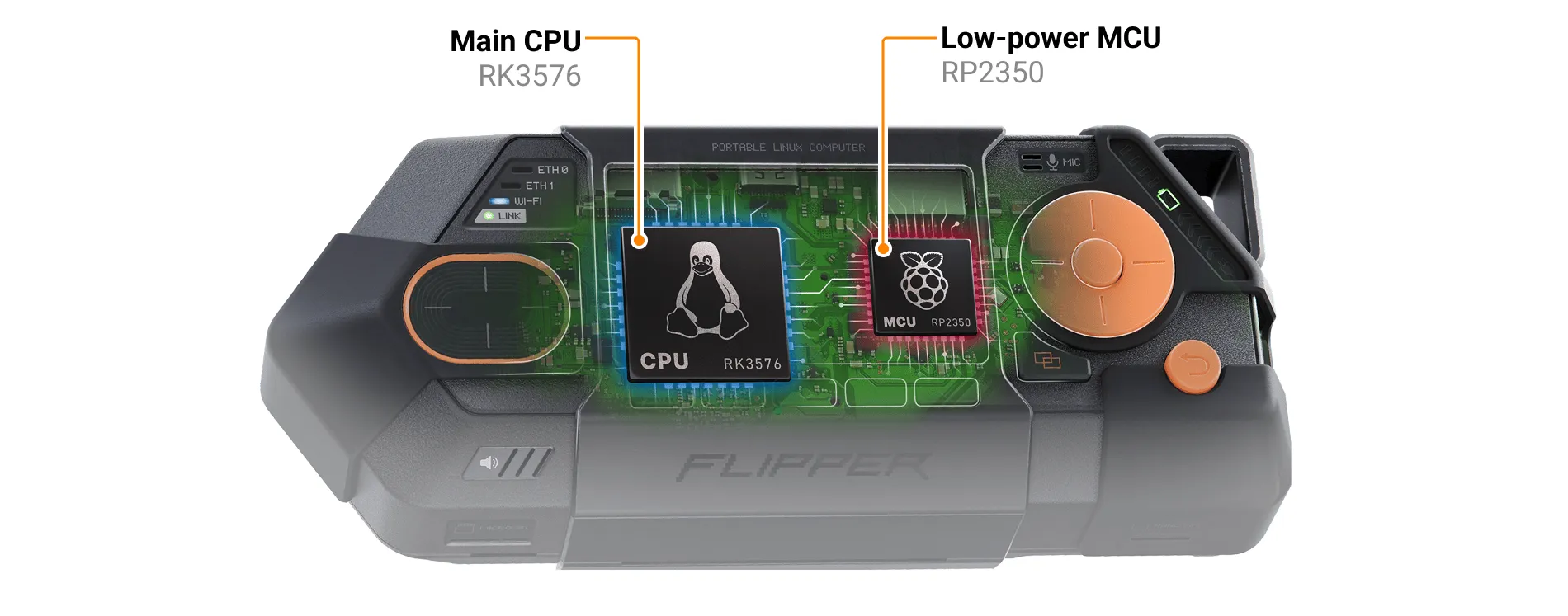 Flipper One CPU and MCU