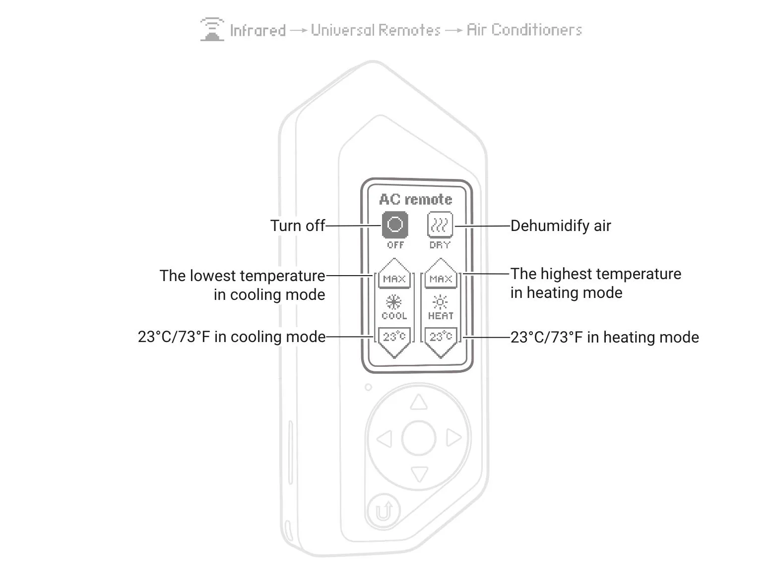 Take control of your air conditioner without the original IR remote