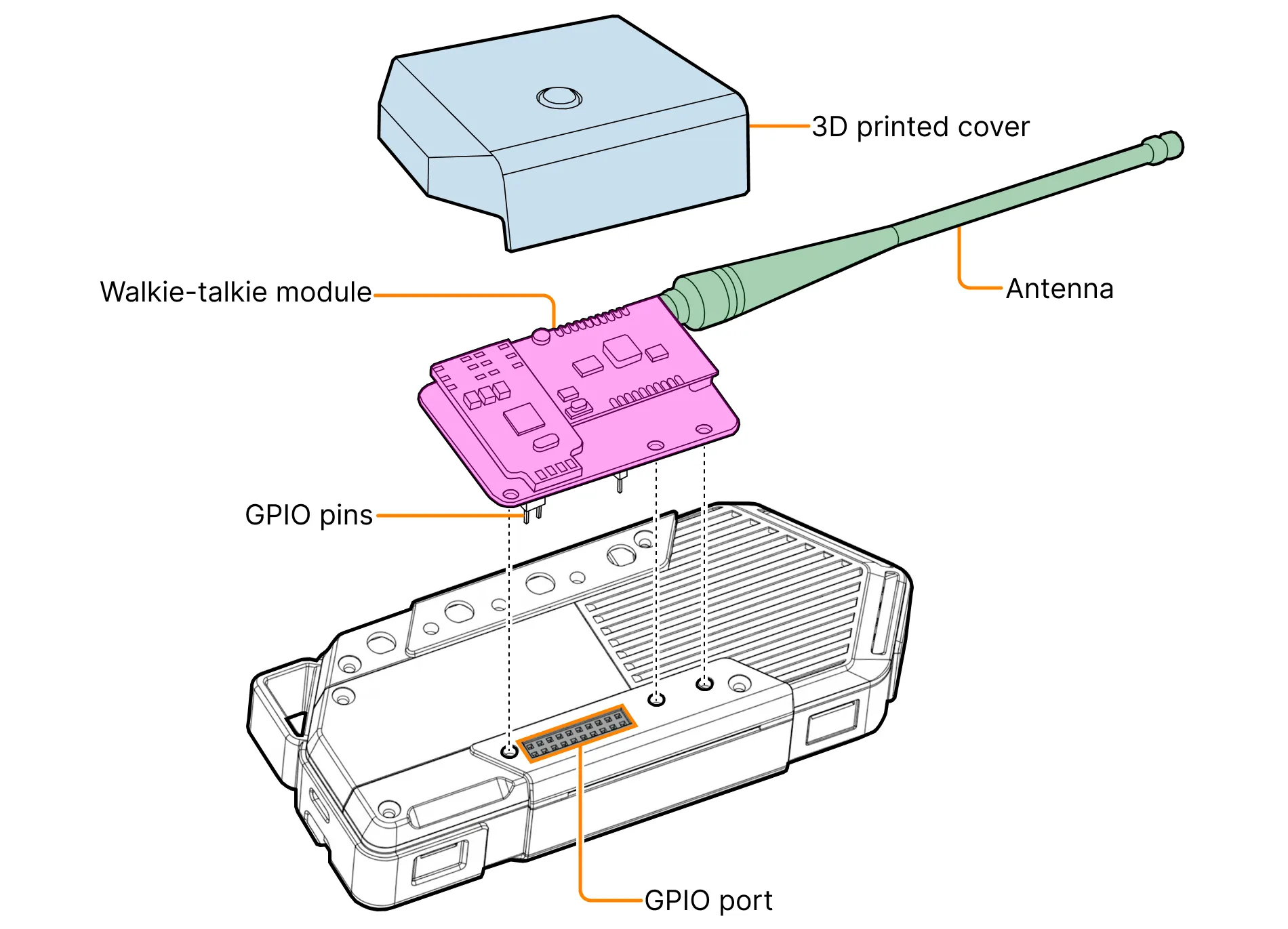 Walkie-talkie module structural diagram